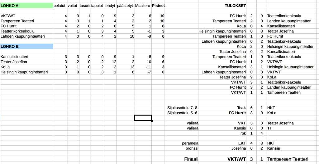 Teatterifutis SM | Vaasan kaupunginteatteri