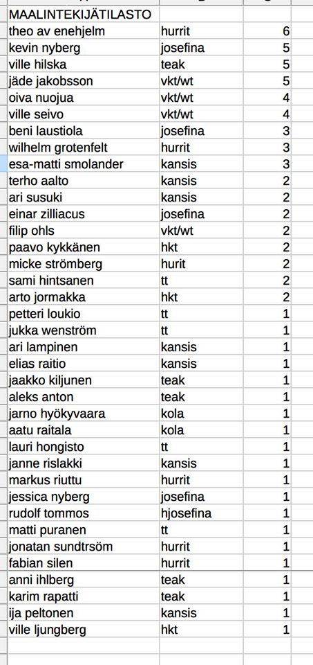 Teatterifutis SM | Vaasan kaupunginteatteri