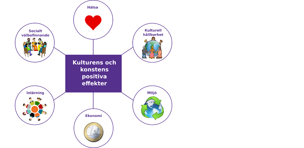 Kulturens effekter