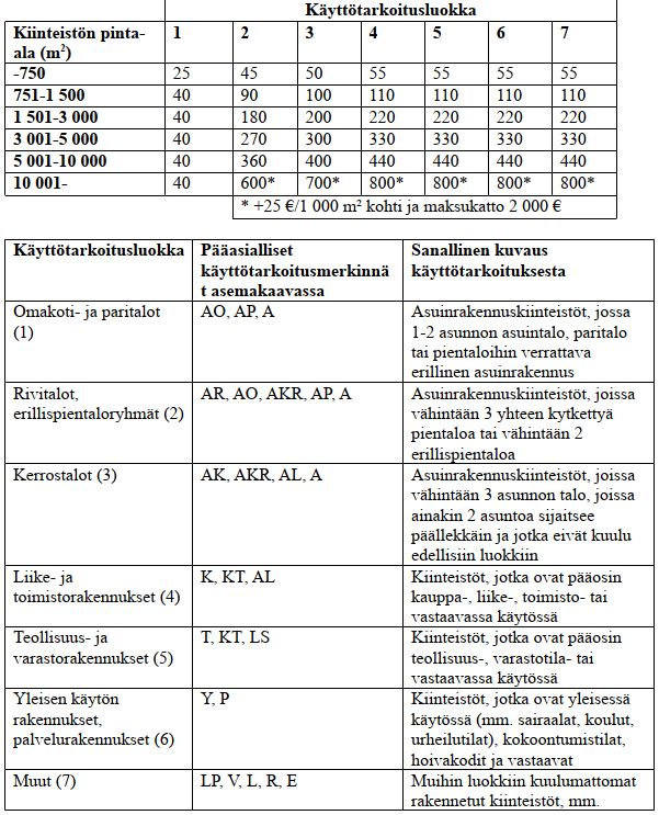 Huleveden taksat 2022