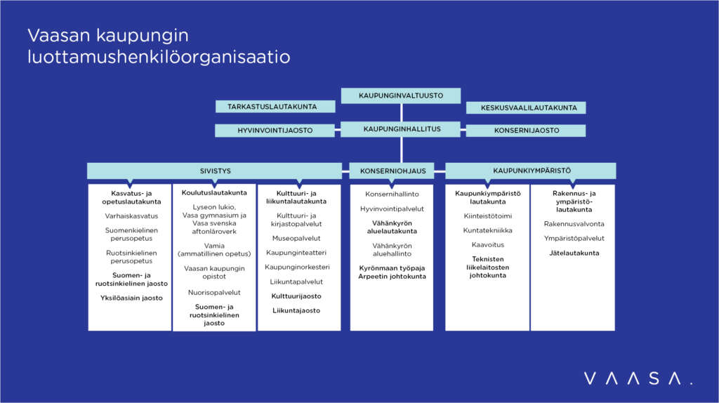 Luottamushenkillöorganisaatio