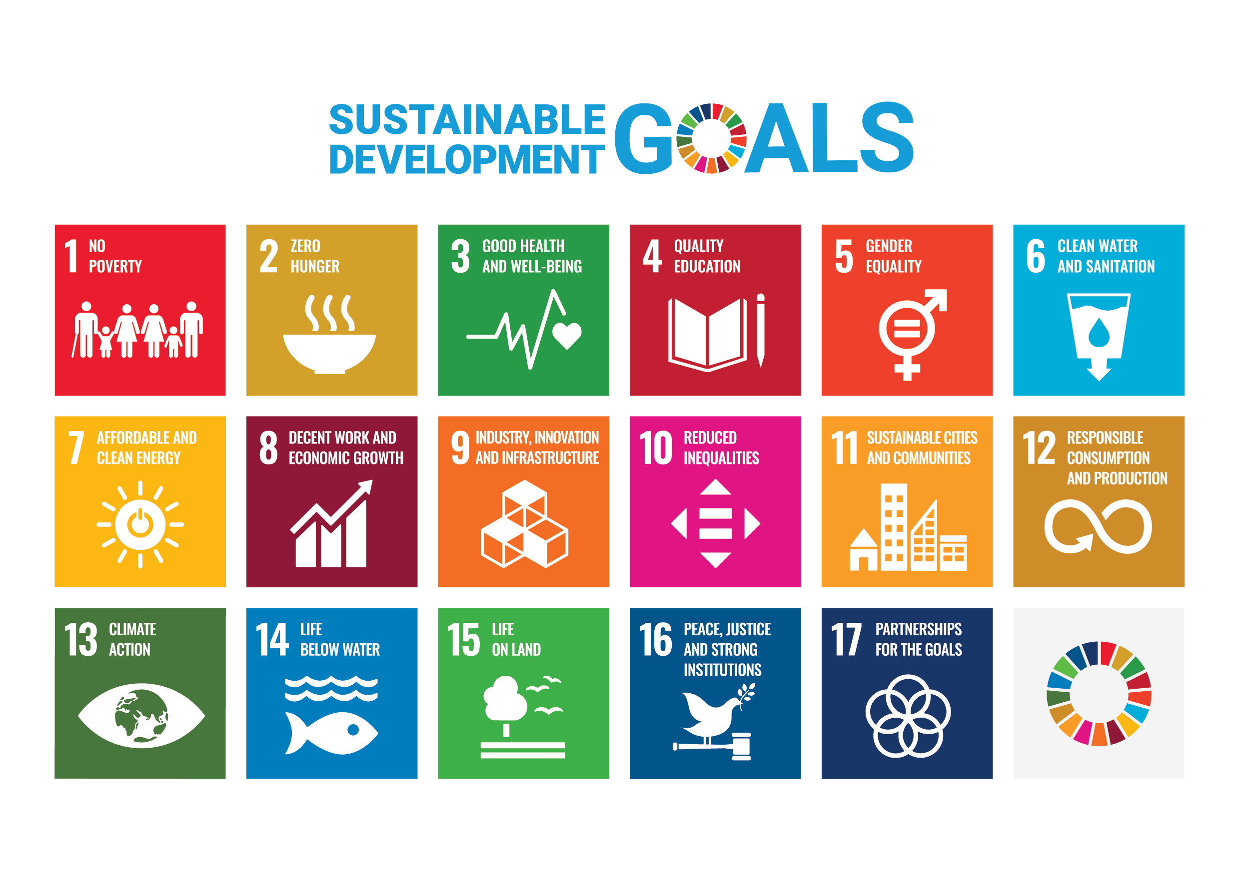 all 17 sustainable development goals